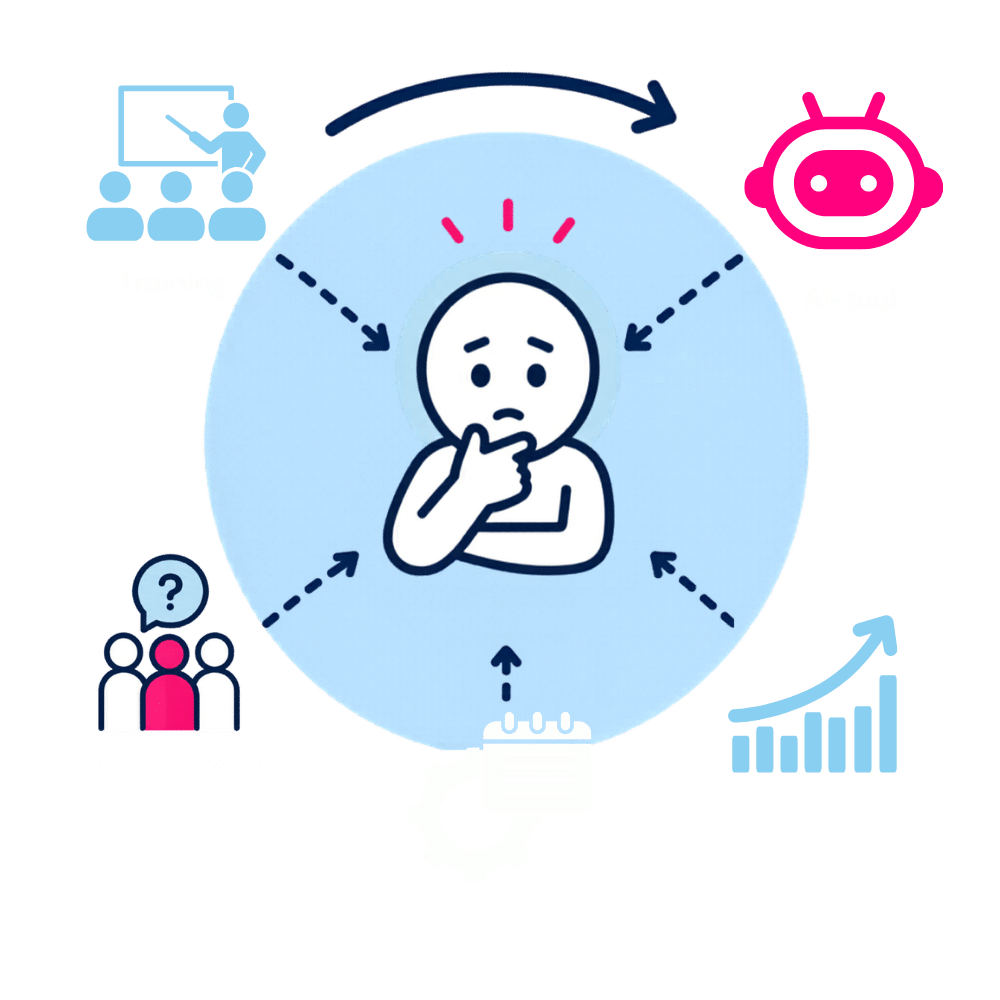 AI adoptie communicatie 
